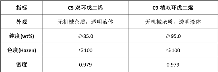 双环戊二烯产品简介_2.jpg