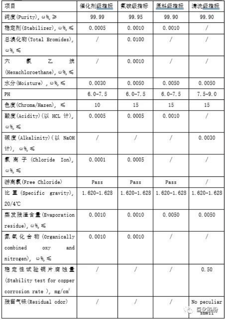 13、四氯乙烯质检单.jpg