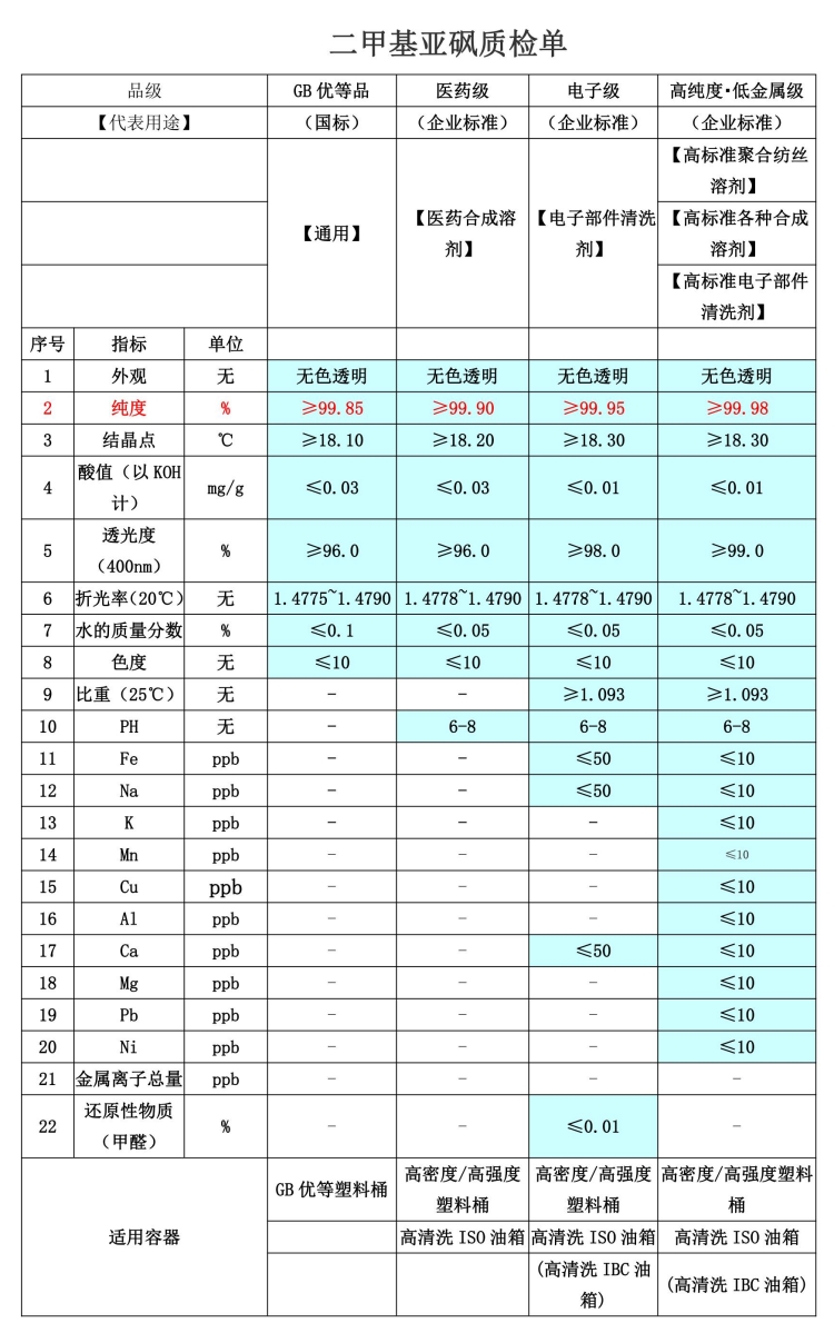 2、二甲基亚砜质检单.jpg